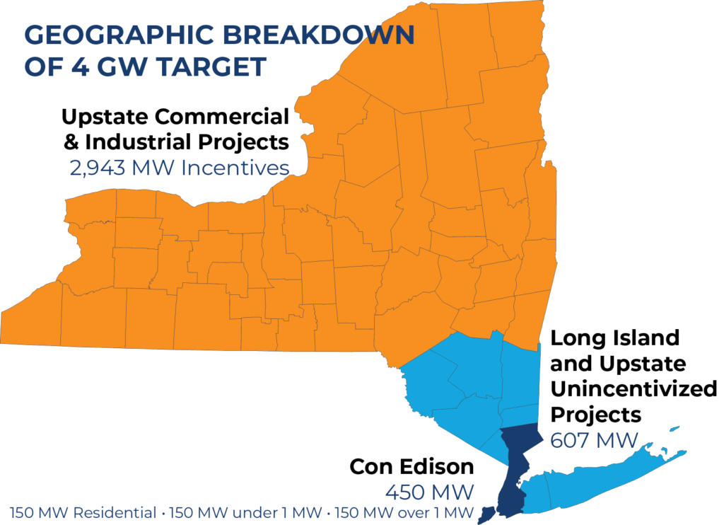 NY map with Distributed Solar Roadmap breakdown image